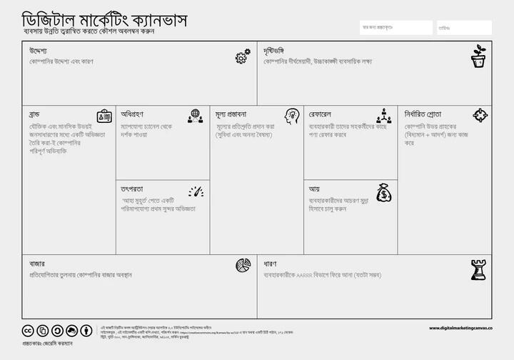 ডিজিটাল মার্কেটিং ক্যানভাস