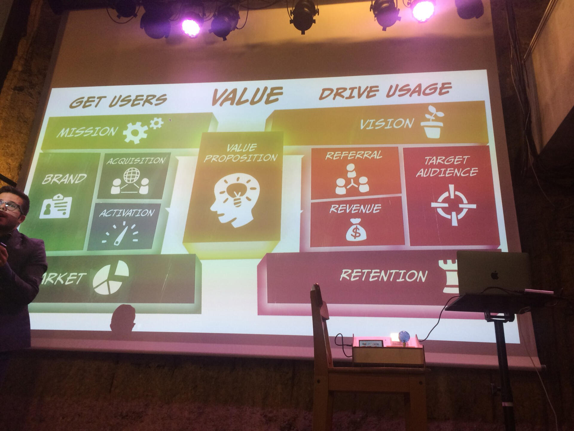 ডিজিটাল মার্কেটিং ক্যানভাস